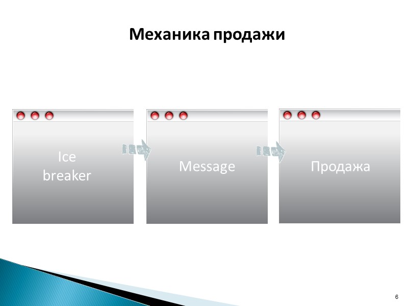 6 Message Продажа Ice breaker Механика продажи